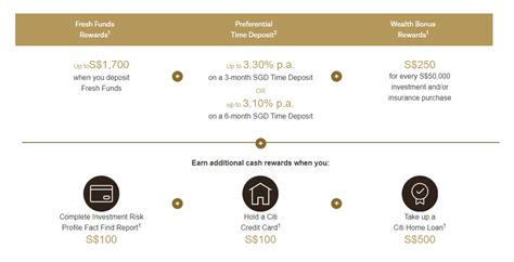 how to be citigold member|New Citigold offer: S$1,100 cash, iPhone 15 or 40,000 Max Miles, .
